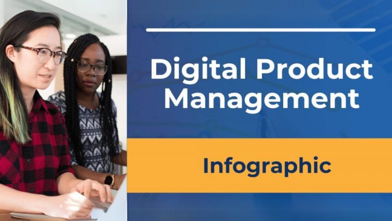 What is Digital Product Management?