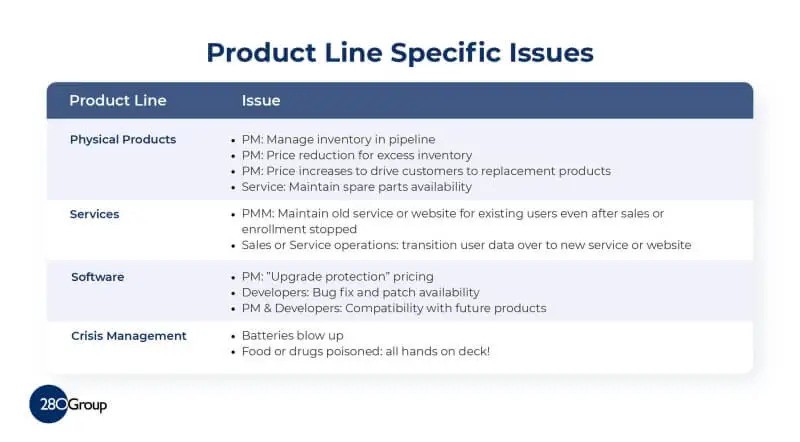 [Infographic] Product Line Specific Issues from Productside (formerly 280Group)