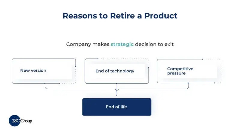 [Infographic] Reasons to Retire a Product from Productside (formerly 280Group)