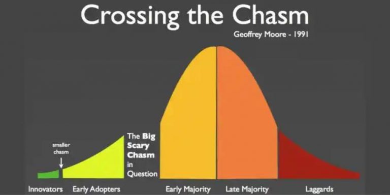 Product Management and the 7 Deadly Sins When Crossing the Chasm
