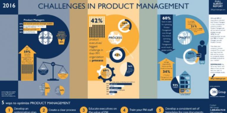 Full Product Management Infographic